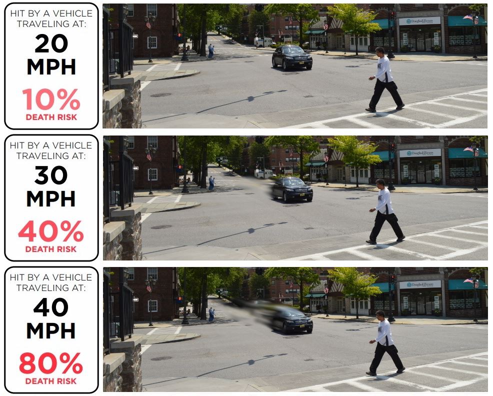 Graphic Depicted Increased Speed v. Ped Injury (jpg)